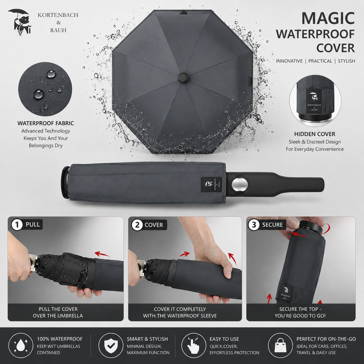 Smart Waterproof Umbrella with Hidden Cover, Premium Compact Waterproof – No-Drip Cover