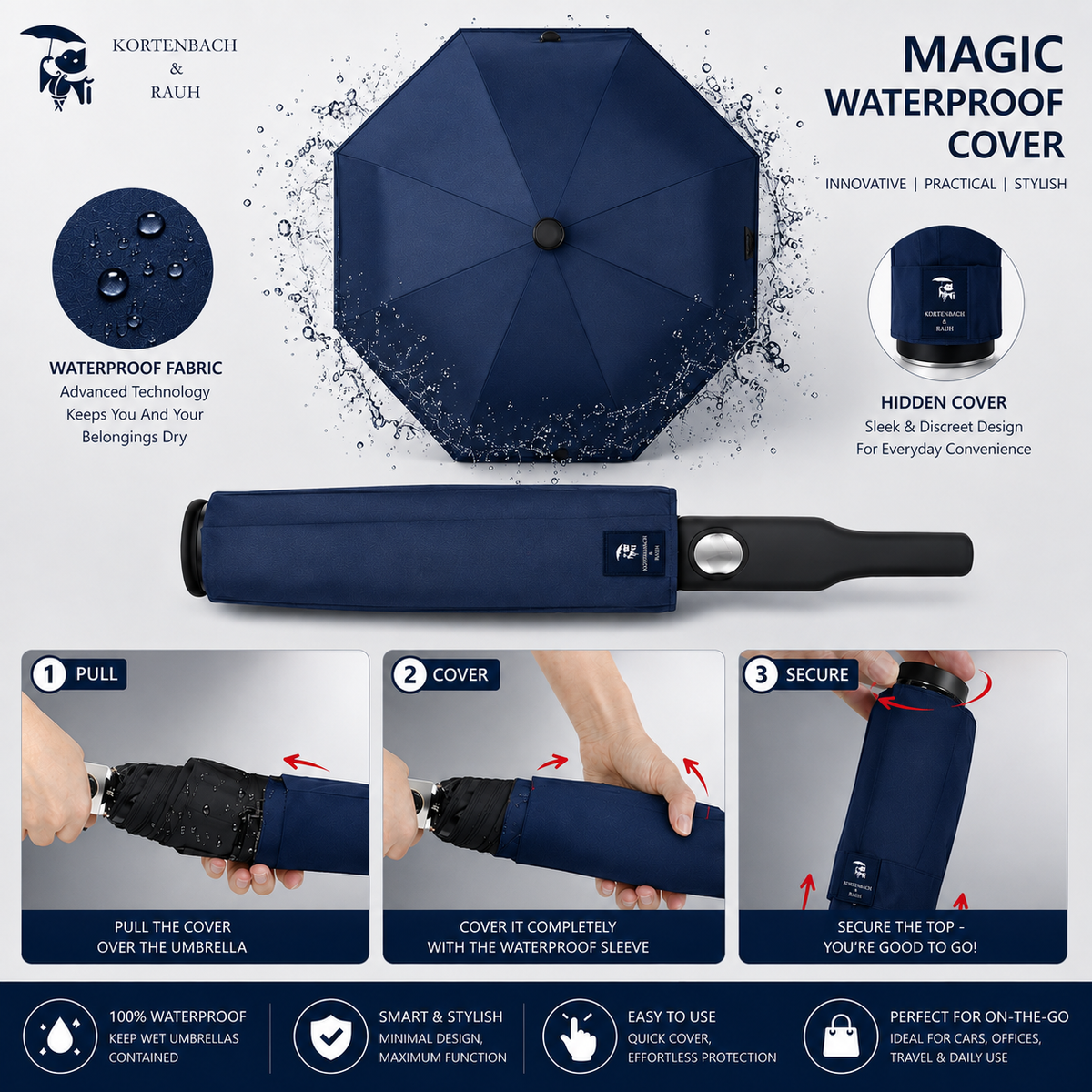 Smart Waterproof Umbrella with Hidden Cover, Premium Compact Waterproof – No-Drip Cover